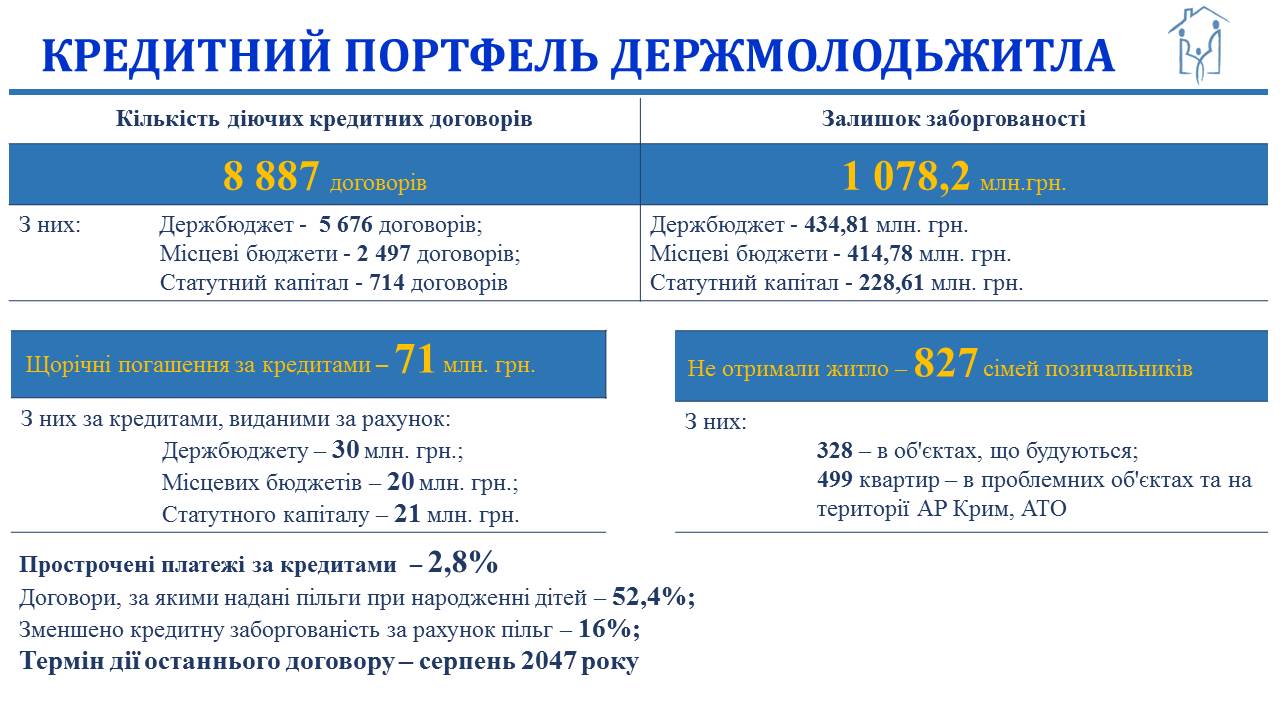 Кредитний портфель 2 Jpeg